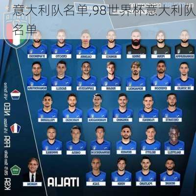 意大利队名单,98世界杯意大利队名单