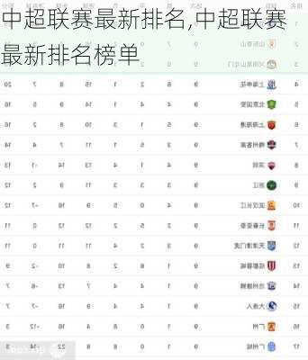 中超联赛最新排名,中超联赛最新排名榜单