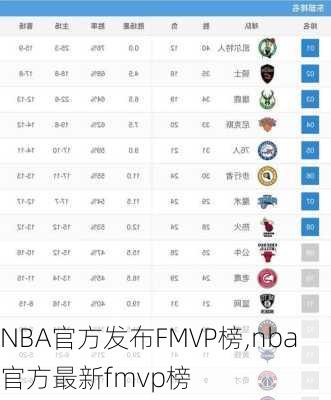 NBA官方发布FMVP榜,nba官方最新fmvp榜
